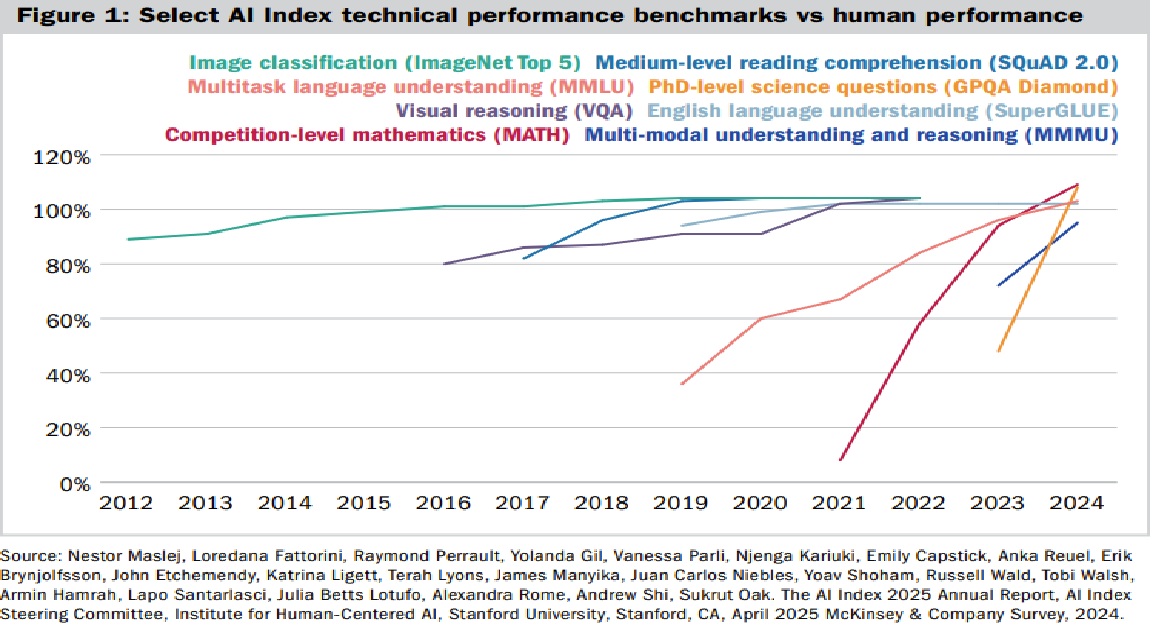 Katharine Campbell graph 1.jpg