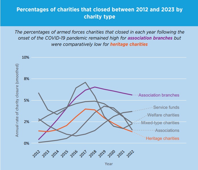 Armed forces charity report.jpg