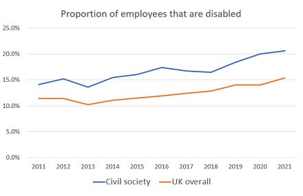 Disabled employees.jpg