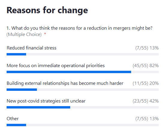 Poll why were there less mergers last year poll answers.png