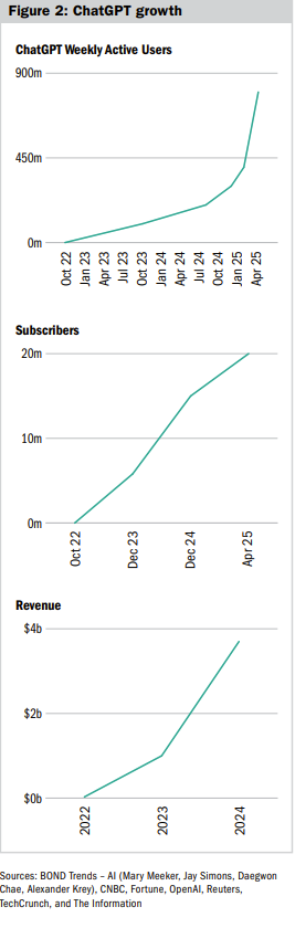 Katharine Campbell graph 2.png