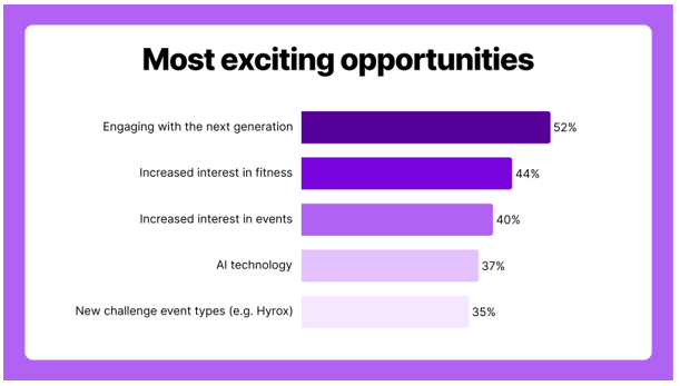 Most exciting opportunities chart