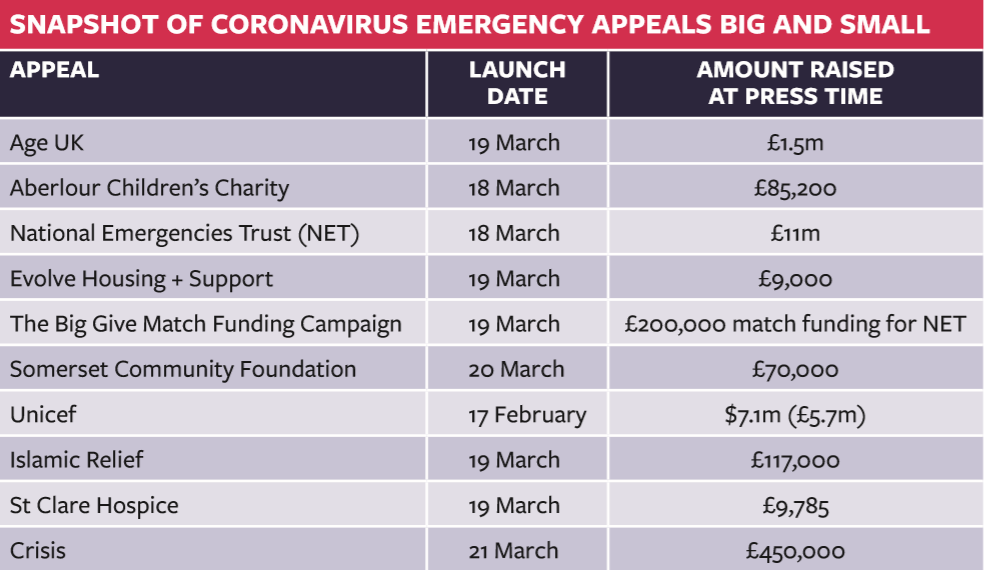 Coronavirus cover article - emergency appeals table.PNG