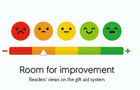A scale with sad face on the left end to smilely face on the right end. 