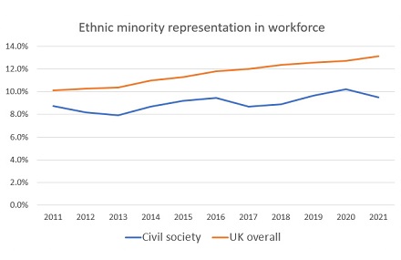 Ethnic minority employees.jpg