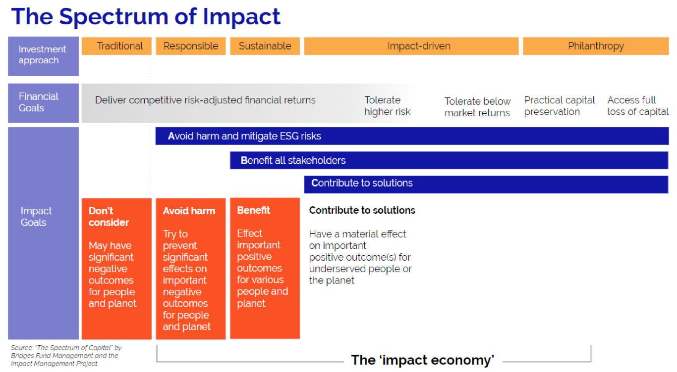 1119_Spectrum-of-impact.png