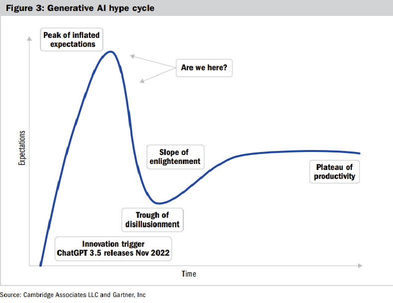 Katharine Campbell graph 3.png