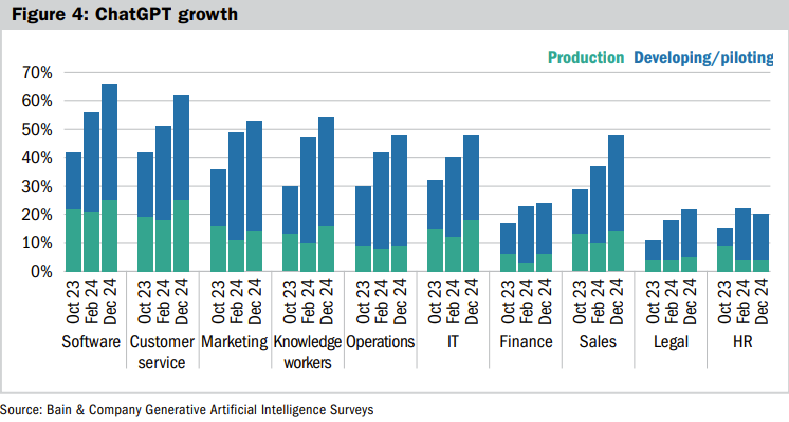 Katharine Campbell graph 4.png