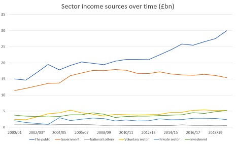 Sector income sources.jpg