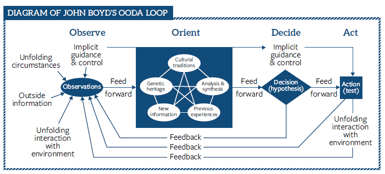 ooda-loop.png