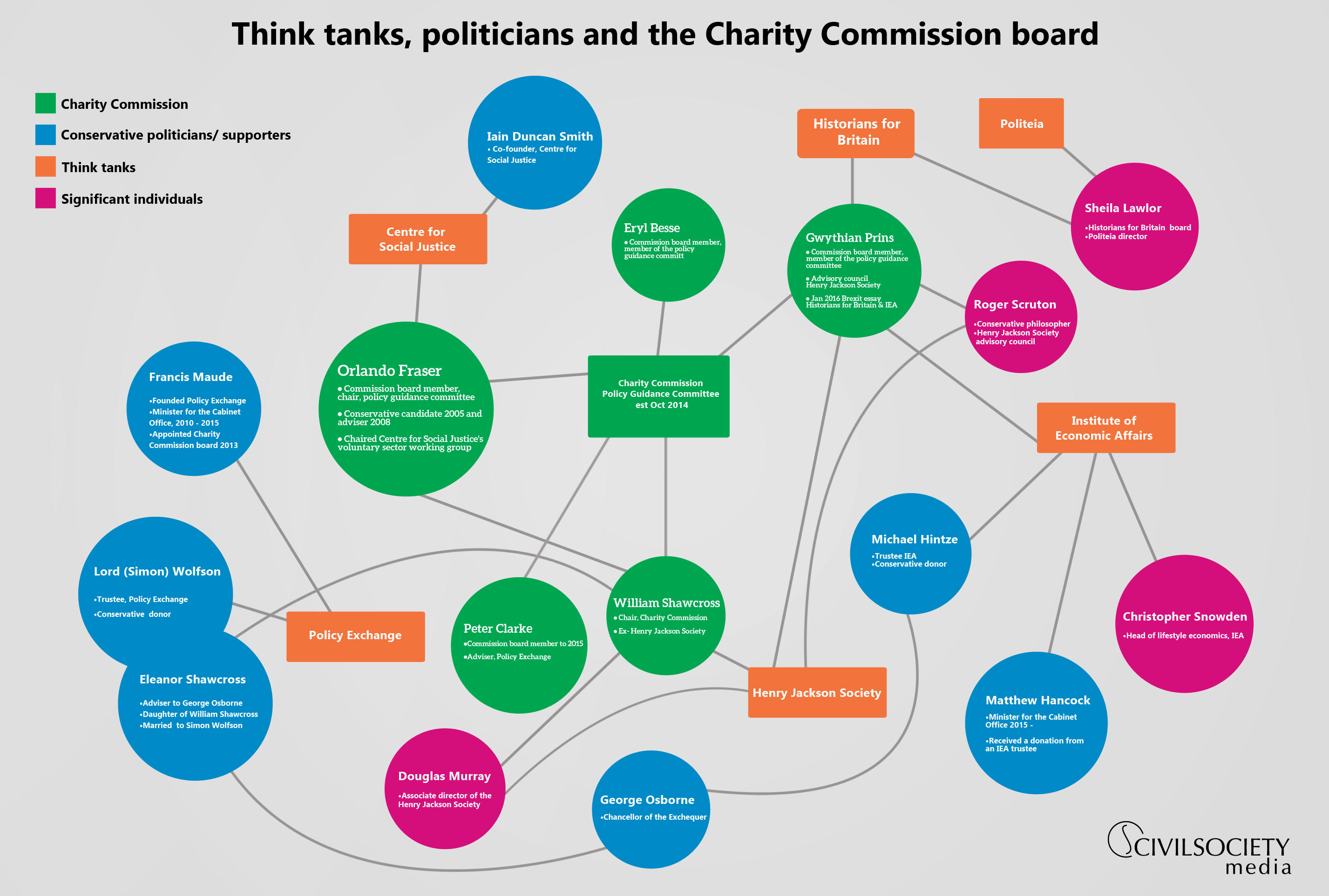 Think tanks, politicians and the Charity Commission final.jpg