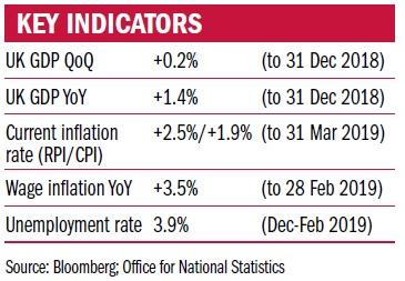 Key indicators May 2019 CF.jpg