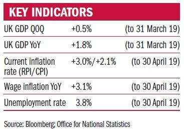 Key indicators July 2019.jpg