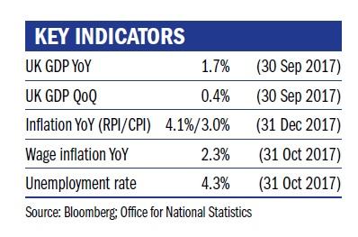 Key indicators table Feb 2018.jpg