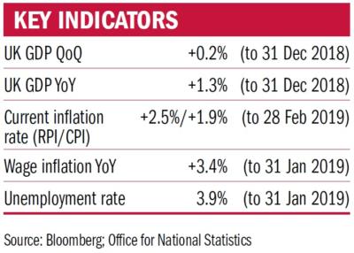 Key indicators April 2019.jpg