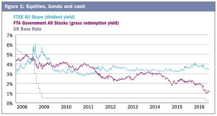Equities, bonds and cash - Quilter Cheviot.jpg