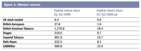 Market returns 480.jpg