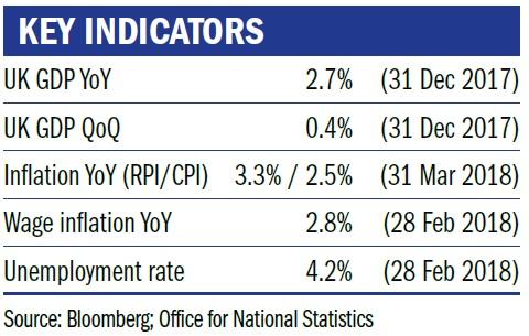 Key indicators May 2018.jpg