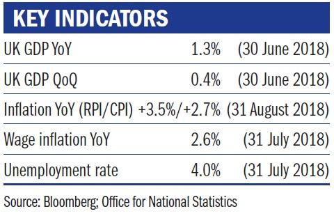 Key indicators October 2018.jpg