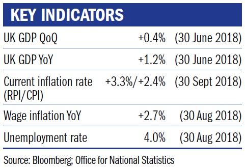 Key indicators November 2018.jpg