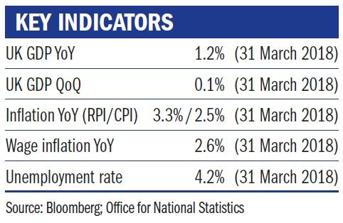 Key indicators June 2018.jpg