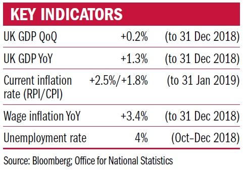 Key indicators March 2019.jpg