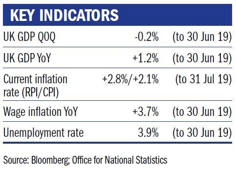 Key indicators September 2019.jpg