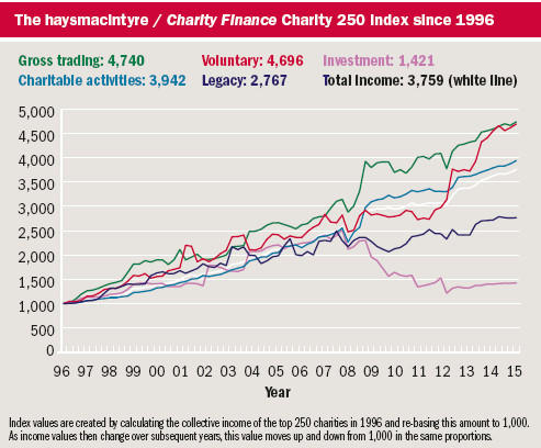 250 Index Oct 2016.jpg1