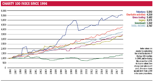 Index graph Feb 19.png