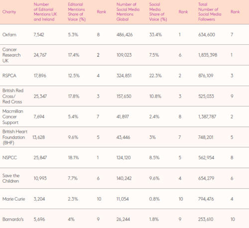 Industry Report charities.jpg