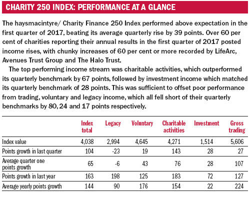250 Index performance at a glance Mar 18.jpg
