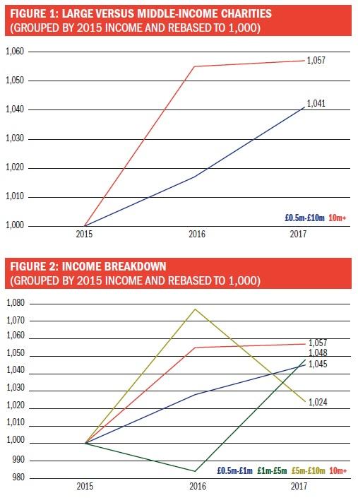 Squeezed middle charts.jpg