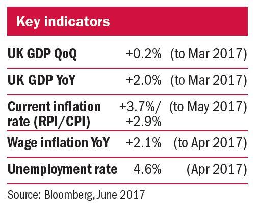 CF Jul17 economic outlook.JPG