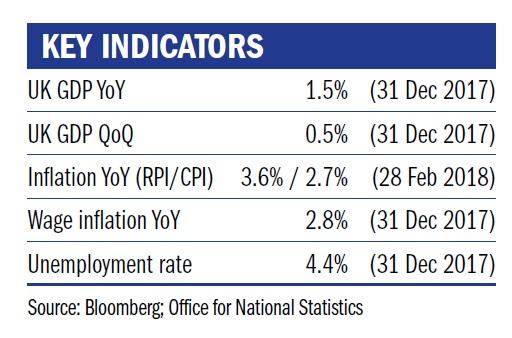 Key indicators April 2018.jpg