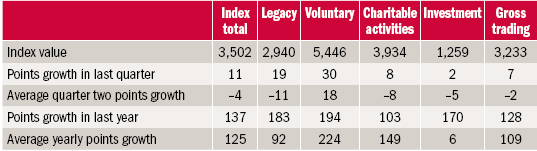 Index June 2017 1.png