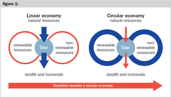 Yearbook Investing in a sustainable future Fig 1.jpg