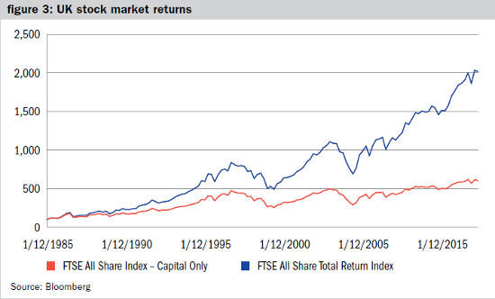 Yearbook Equity Investment Fig3.jpg