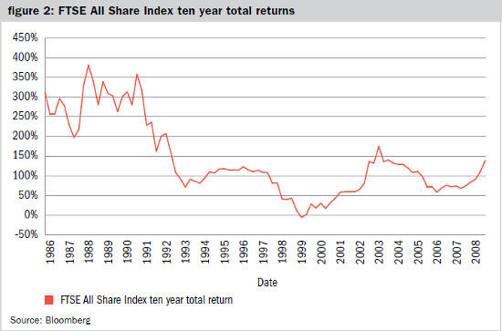 Yearbook Equity Investment Fig1.jpg