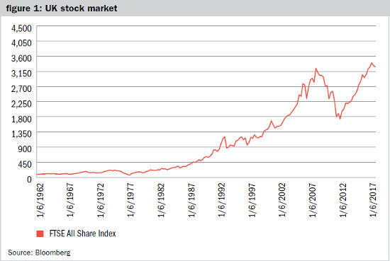 Yearbook Equity Investment RealFig1 (other is fig 2).jpg