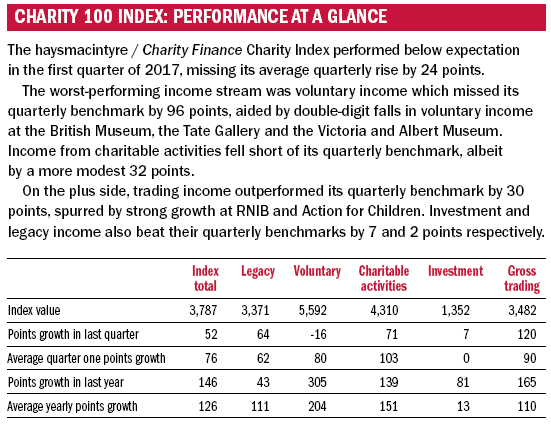 Index performance at a glance Feb 19.png