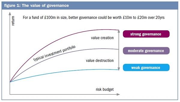 Value of Governance 600.jpg