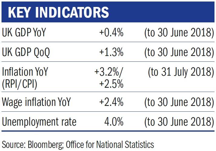 Key indicators September 2018.jpg