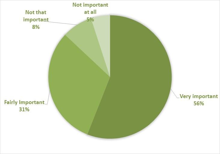 4. How important to have a single opt-out button.jpg