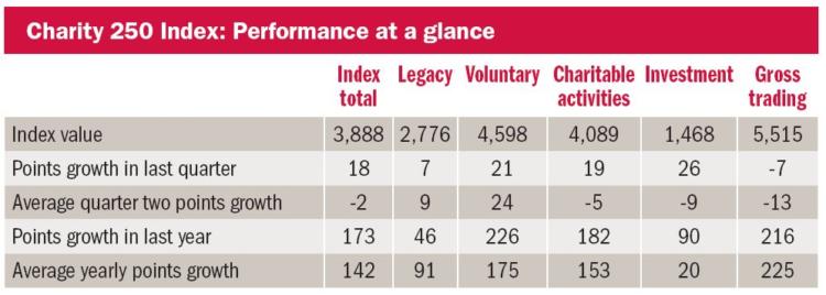 CF Jul 17 index table 1.JPG