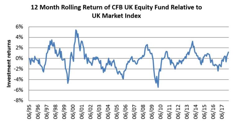 Epworth expert insight 12 month rolling return.JPG