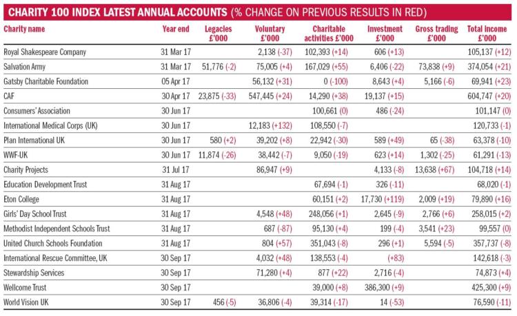 CF June 18 index change.JPG