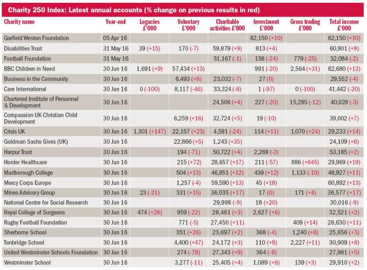 CF Jul 17 index table 2.JPG