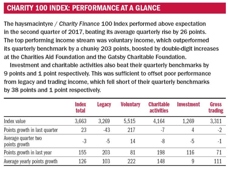 CF June 18 index perfromance glance.JPG