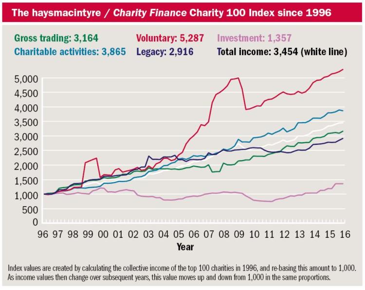 CF Feb 17 index 2.JPG