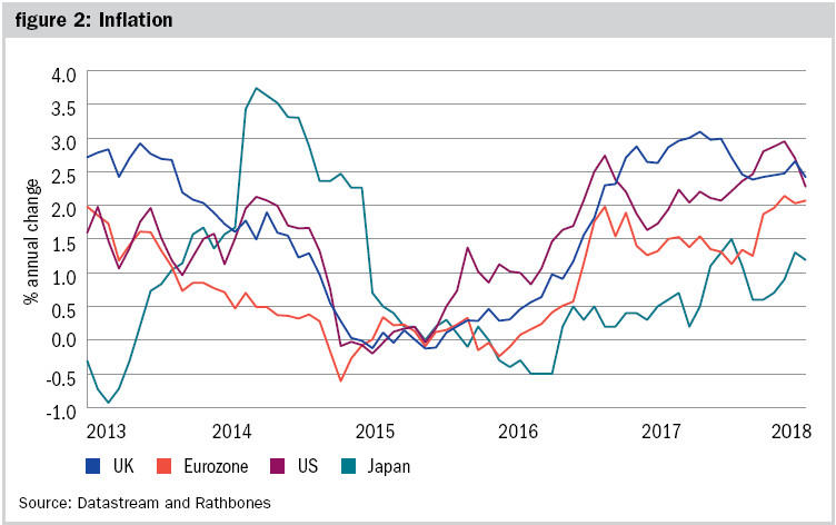 YB economic overview fig 2.jpg